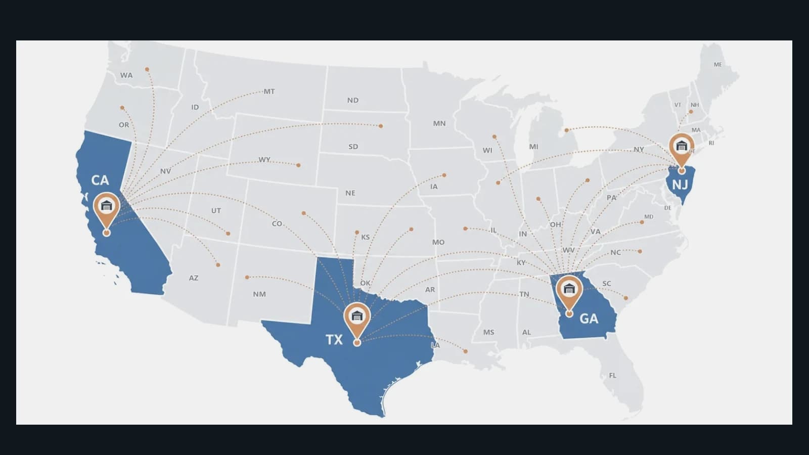 Recognizable U.S. map showing CA TX GA NJ warehouse support